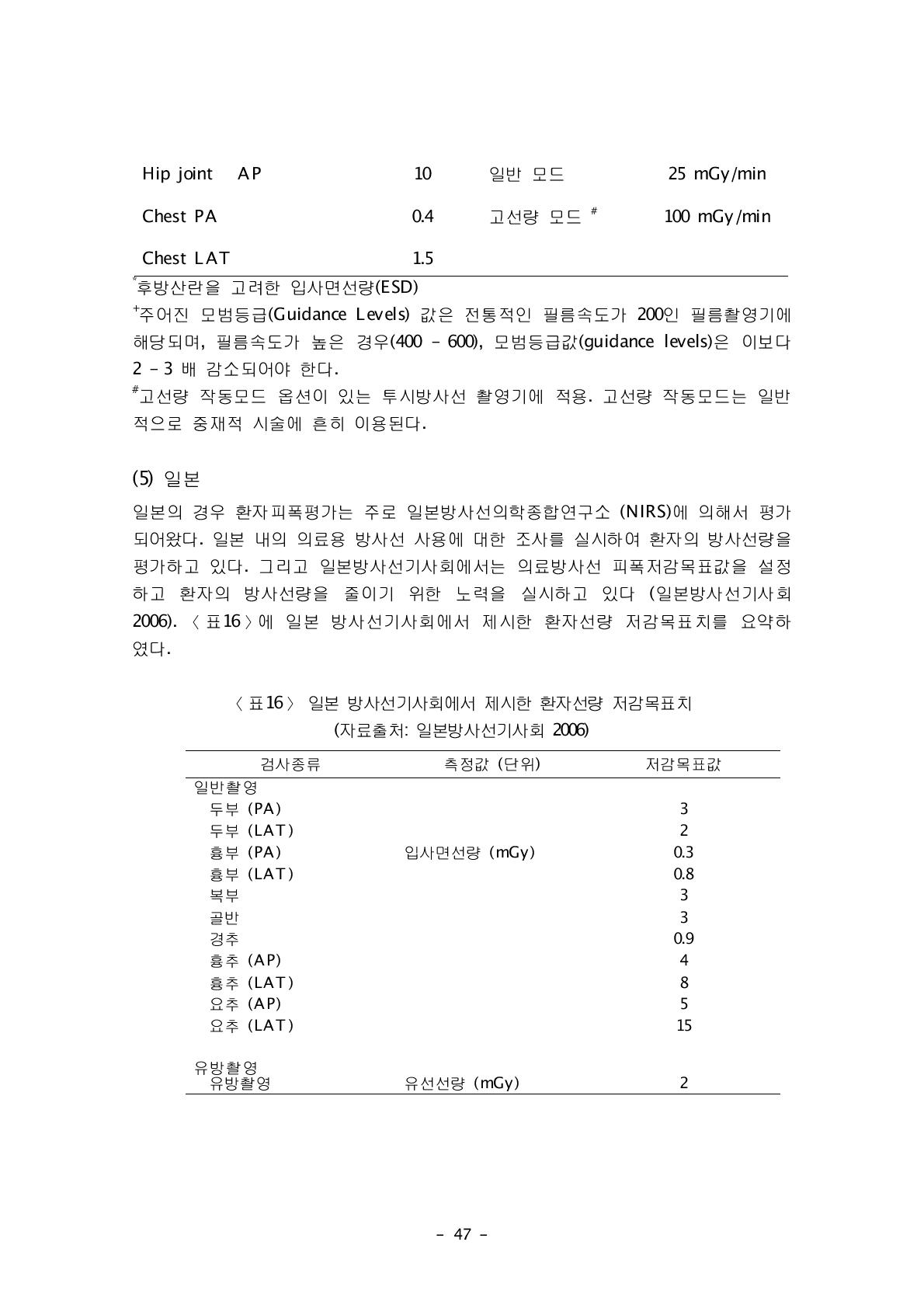 일본 방사선기사회에서 제시한 환자선량 저감목표치