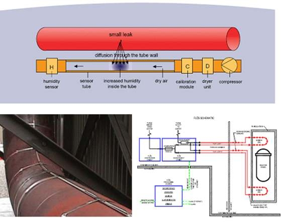 그림 2-1. 습도 센서 기반 Framatome 사의 FLUS 시스템