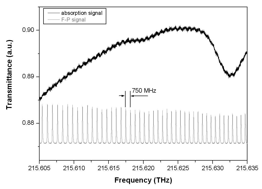 그림 3-14. multi-pass cell을 사용하여 얻은 fringe 잡음이 실려 있는 물의 흡수 스펙트럼