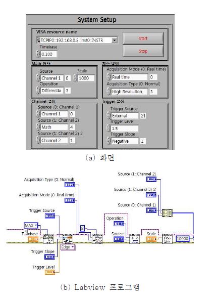 그림 3-38. 누설 검출 프로그램 초기화 부분