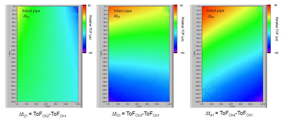 1번 채널에서의 ToF와의 차이를 구한 2,3,4번 채널에서의 상대적 ToF 지도