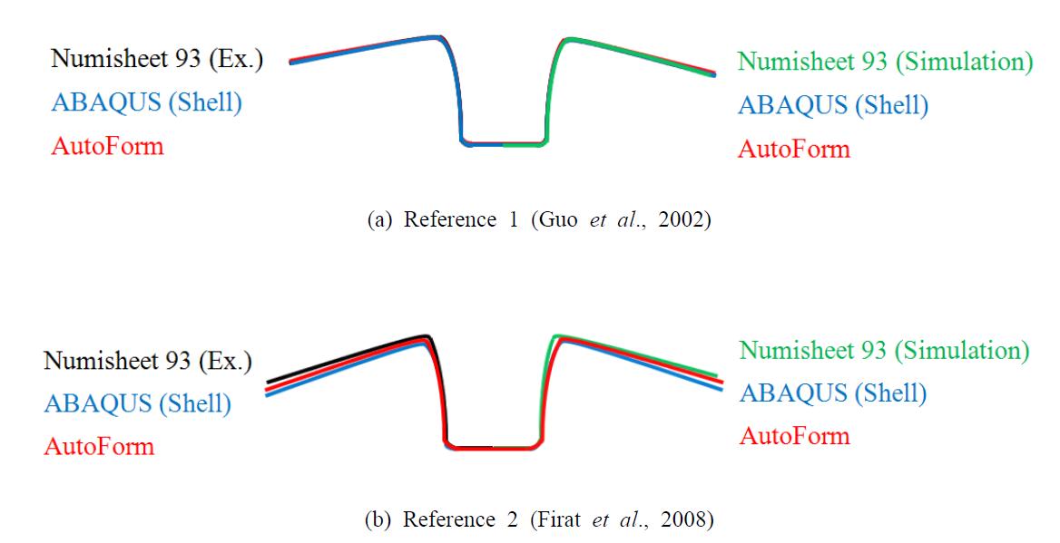 Comparison between reference and our FE solutions using ABAQUS and AutoForm