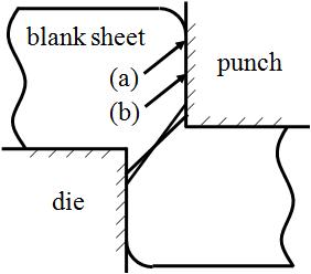 Scheme of the blanking process