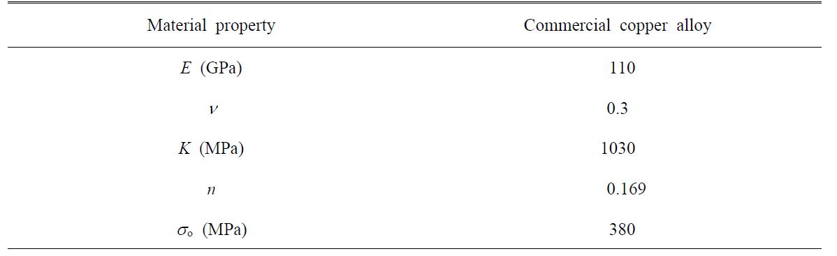 Material properties for Zircaloy