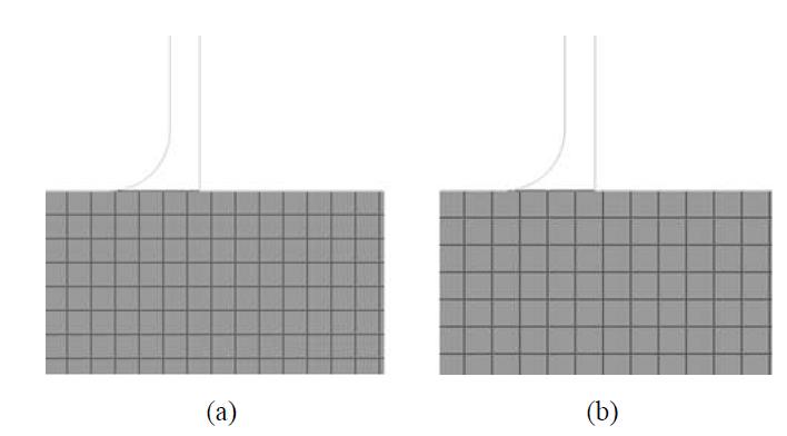 FE mesh for sheared edges: Minimum element size (a) 0.004 and (b) 0.0045