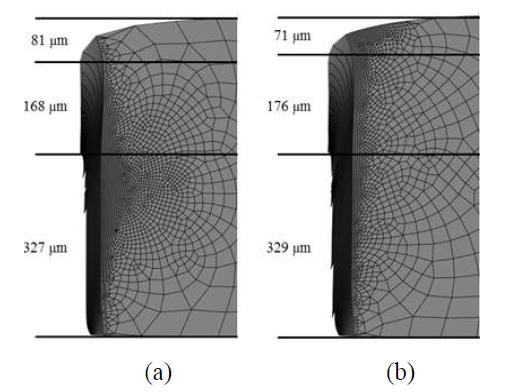 Effect of element density for rollover edges : (a) low and (b) high element density