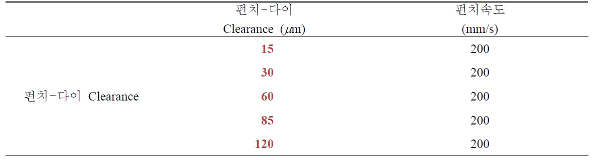 Analysis conditions for Zircaloy-4