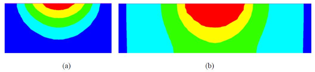 Molten zone and heat affected zone profile with (a) 300W pulse power and (b) 900W pulse power