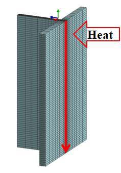 Heat input on the model