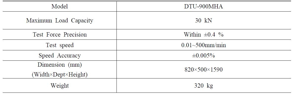 Specification of DTU-900MHA