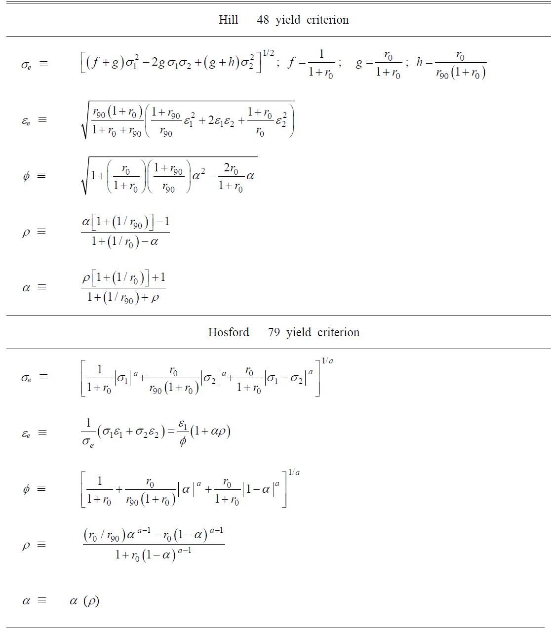 Material variables with yield criterion