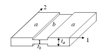 M-K Theory : homogeneous region (a) and imperfection region (b)