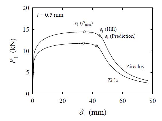 Load-displacement curves of plate specimen