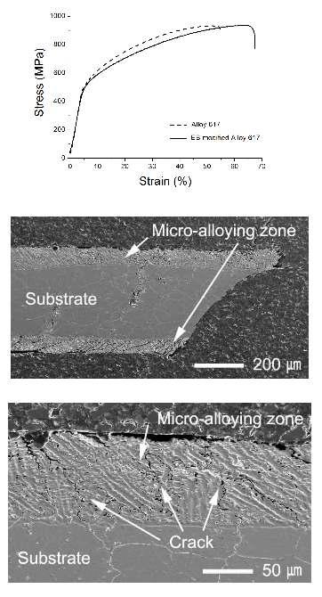 전자빔 조사 후 미소인장시편을 제작한 Alloy 617의 미소인장시편 실험 결과와 표면 합금화 시편의 SEM 단면 사진