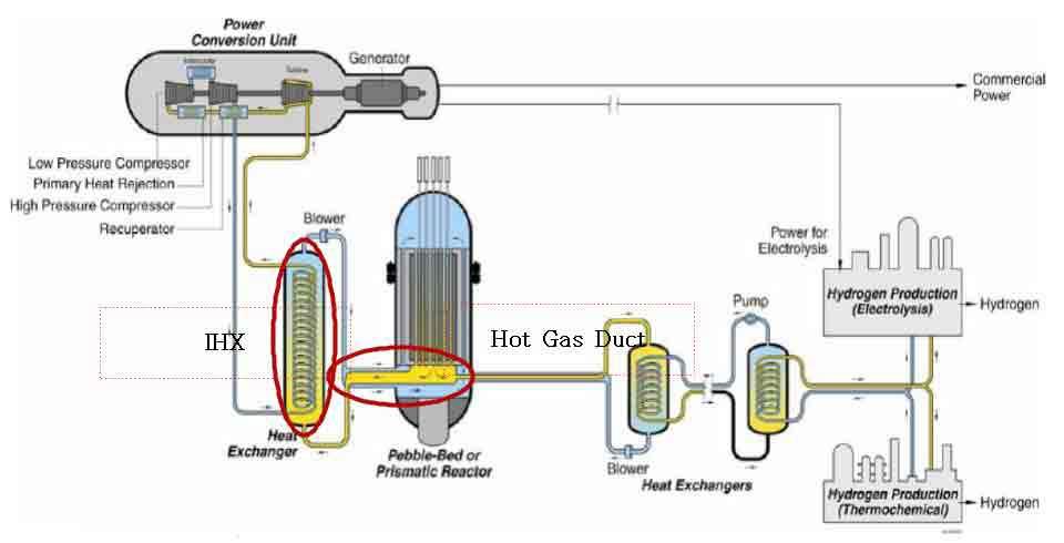 수소 생산을 위한 초고온가스로 개략도