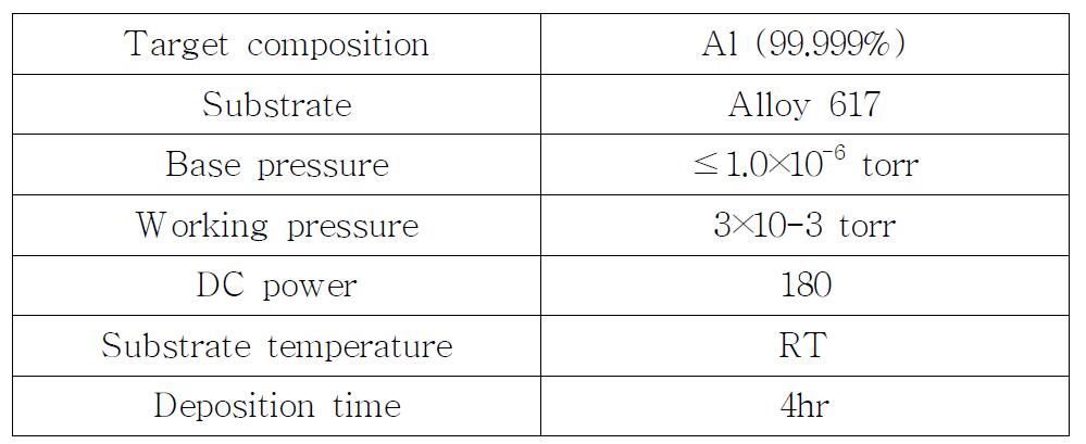 Al 물리적 증착 조건