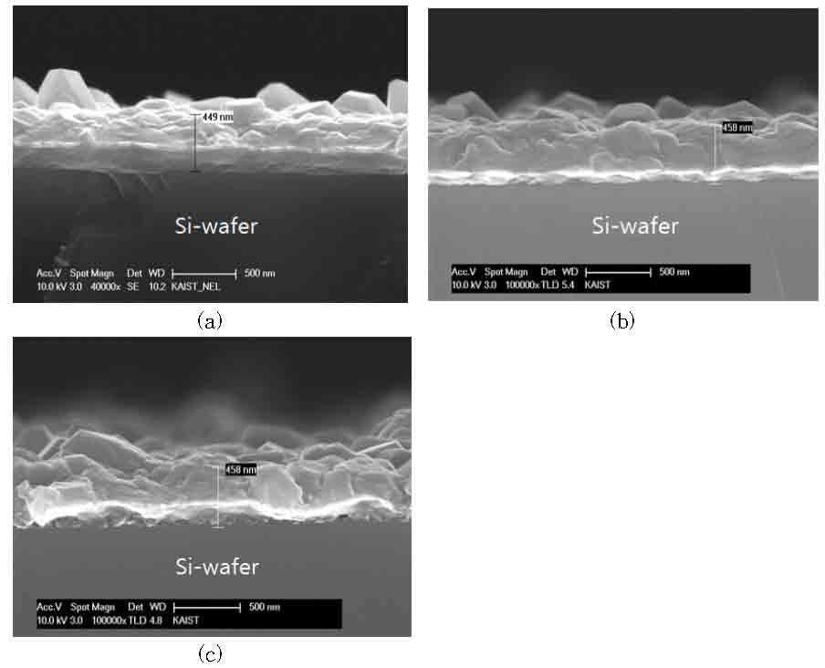 기판 온도에 따른 알루미늄 증착면의 morphology (a) 상온, (b) 100℃, (c) 300℃ (DC power: 20W, Working pressure: 5×10-3Torr)
