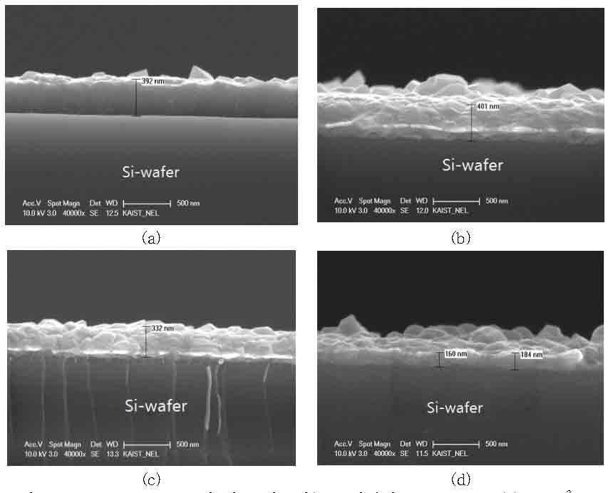 working pressure에 따른 알루미늄 증착면의 morphology (a) 3×10-3Torr, (b) 5×10-3Torr, (c) 7×10-3Torr, (d) 10×10-3Torr (DC power: 20W, Temperature: RT)