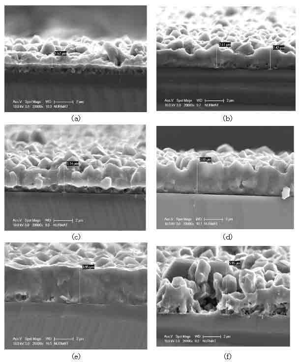 DC power에 따른 알루미늄 증착면의 morphology (a) 100W, (b) 120W, (c) 140W, (d) 160W, (e) 180W (f) 200W (Working pressure: 3×10-3Torr, Temperature: RT)