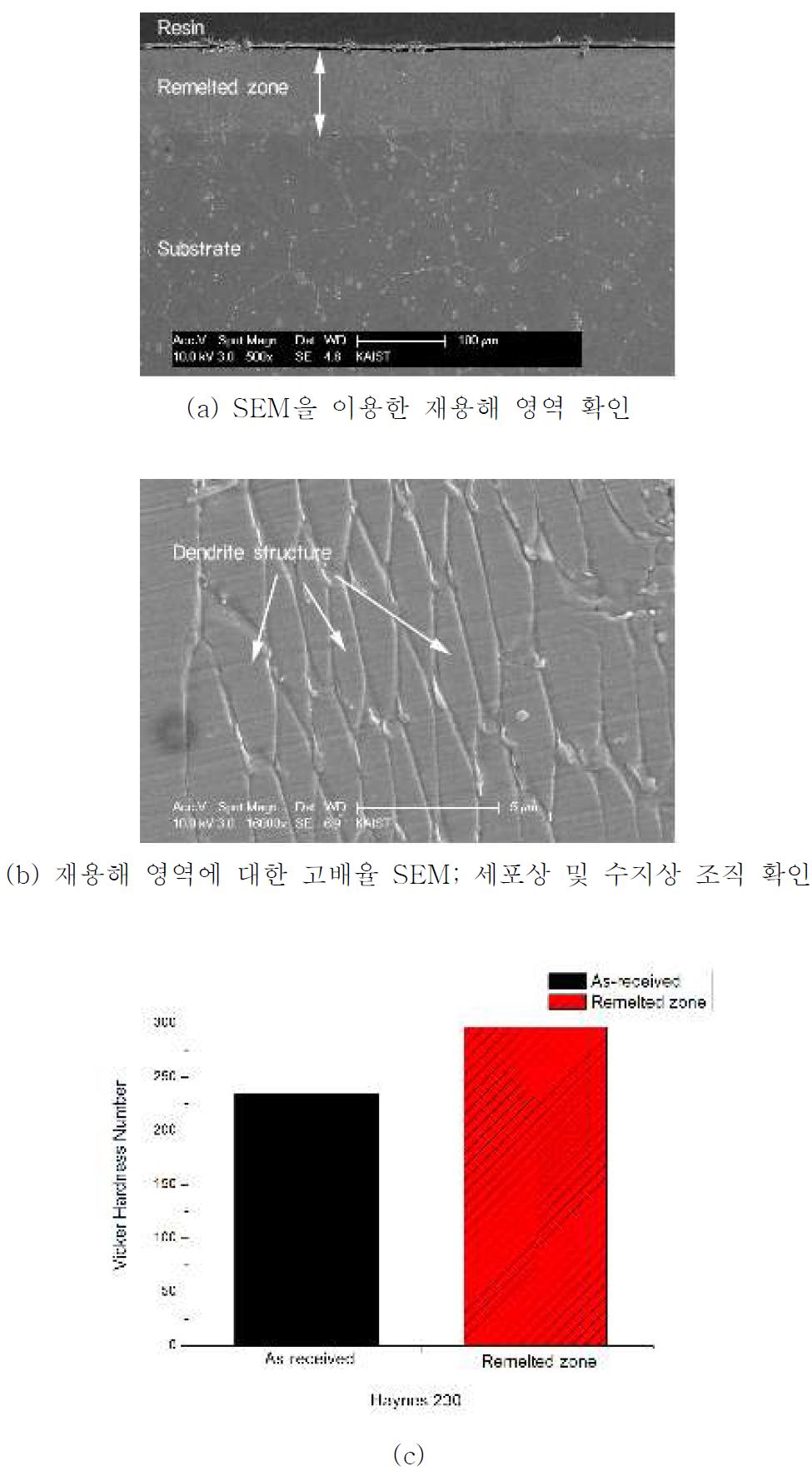 레이저빔을 조사한 Haynes 230 시편 단면 및 경도값 변화