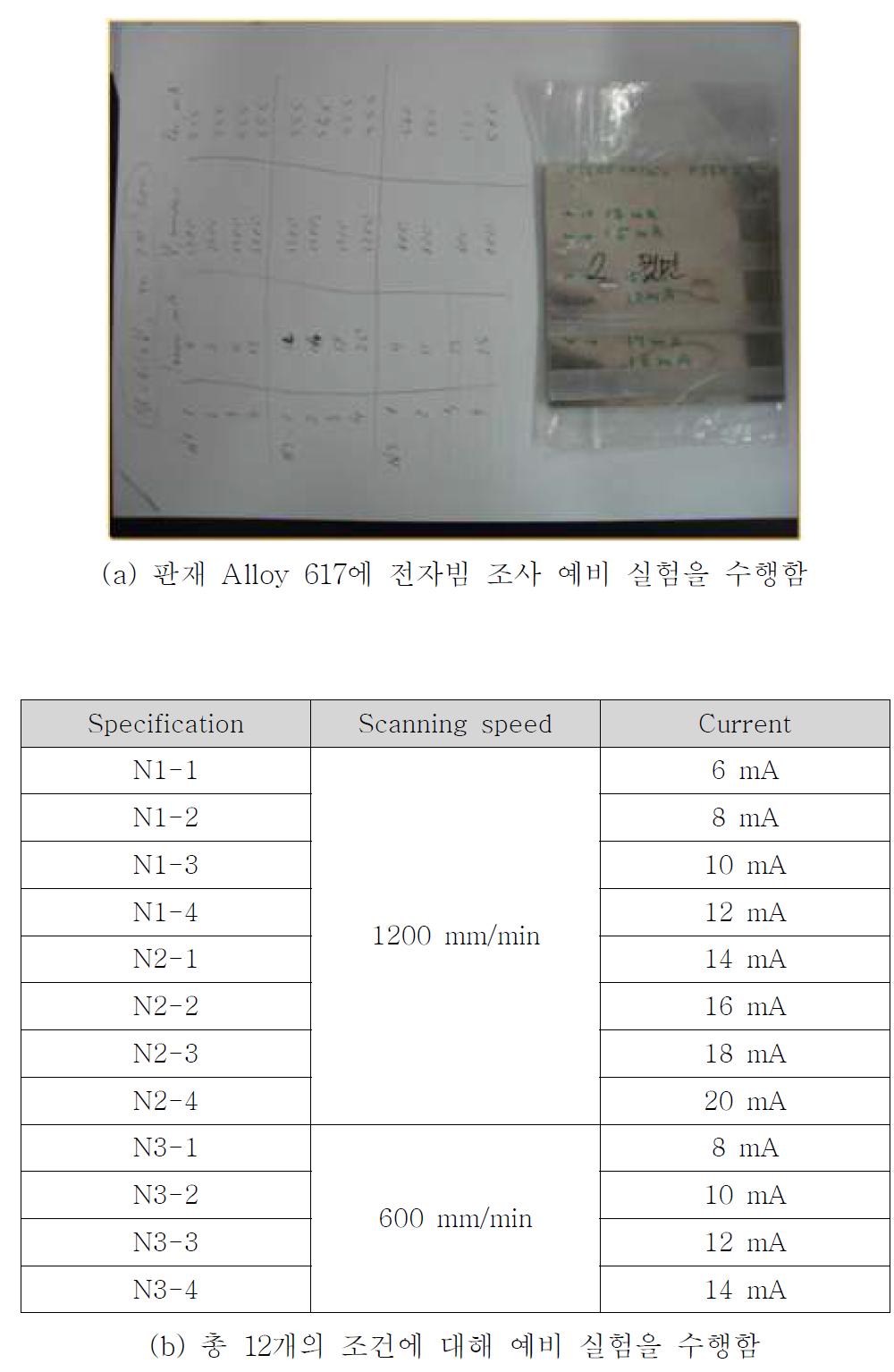 초기 적정 조건을 잡기 위한 전자빔 예비 실험 수행 결과