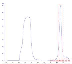 MHV-68 ORF37의 Heparin column 정제 peak