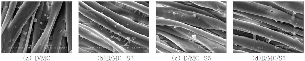SEM photographs(x1500) of microcapsule-treated fabrics after 20 times of daundering