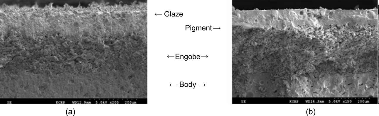 SEM image cut of a Chulwha-Buncheong piece (a) sectional view of glaze, (b) sectional view of Chulwha (pigment).