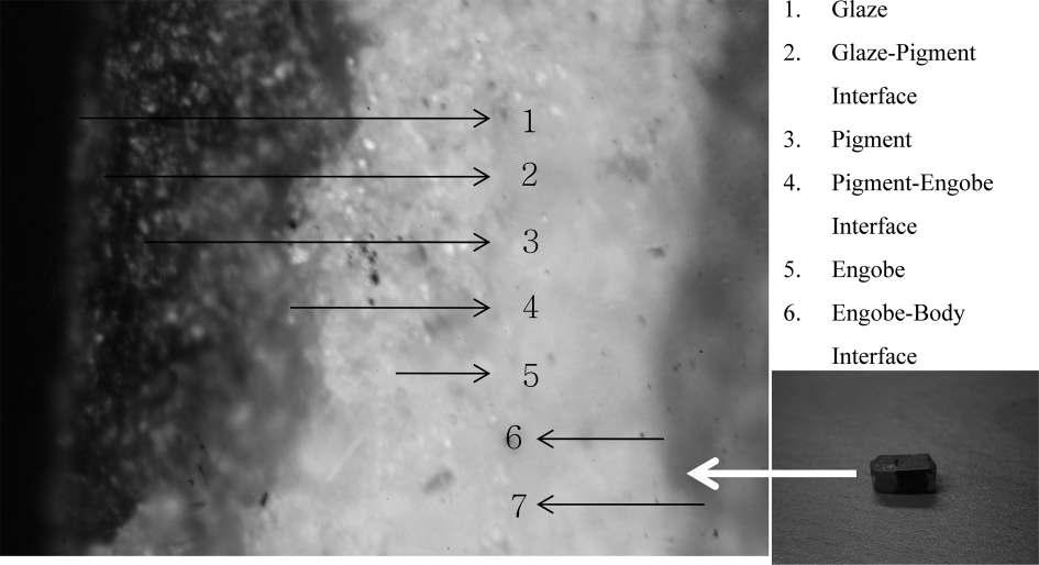 Image cut of Raman microscope analysis of boundary section position of a Chulwha piece.