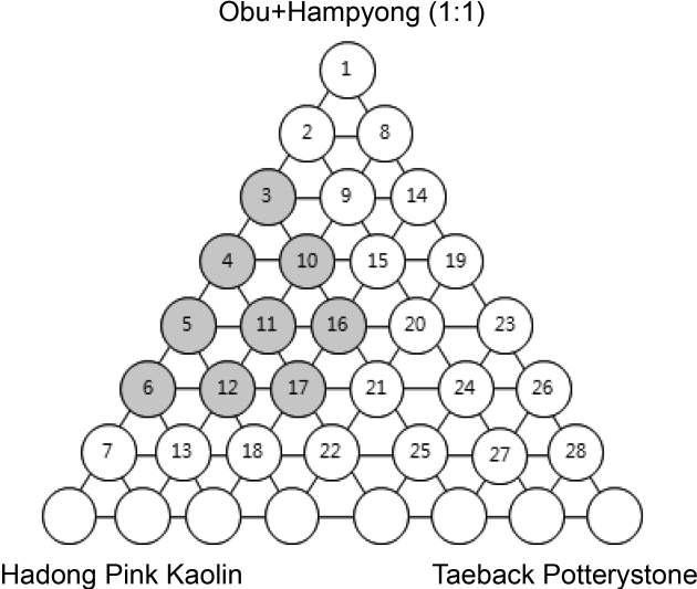 M ineral compositions for standard pottery body