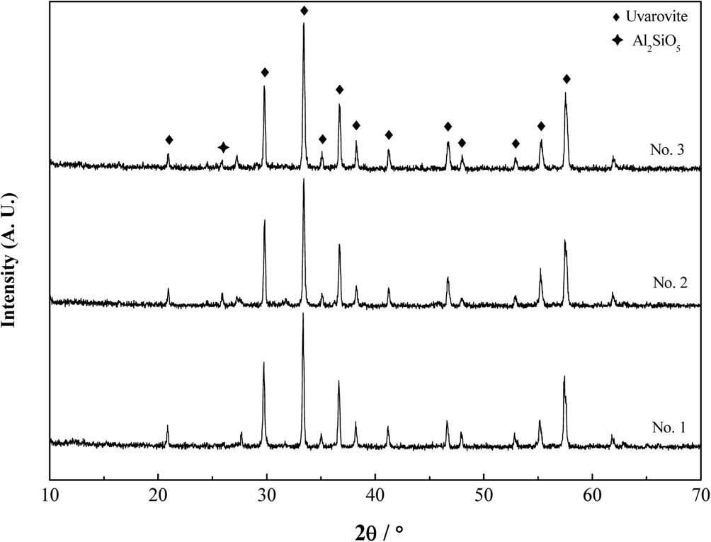 XRD Patterns of A l-doped sample No.1∼No.3, fired at 1200℃/1 h.