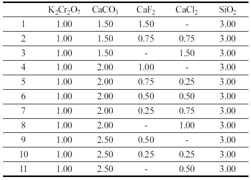 Compositions of the Uvarovite