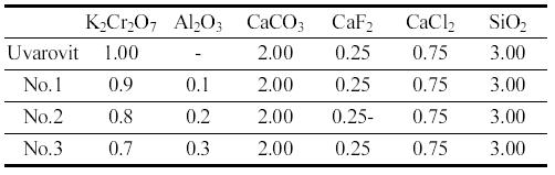 Compositions of the A l-doped Sample