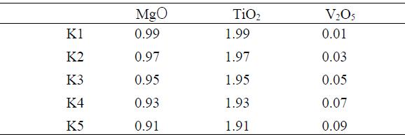 Composition of the V2O5-doped Sample