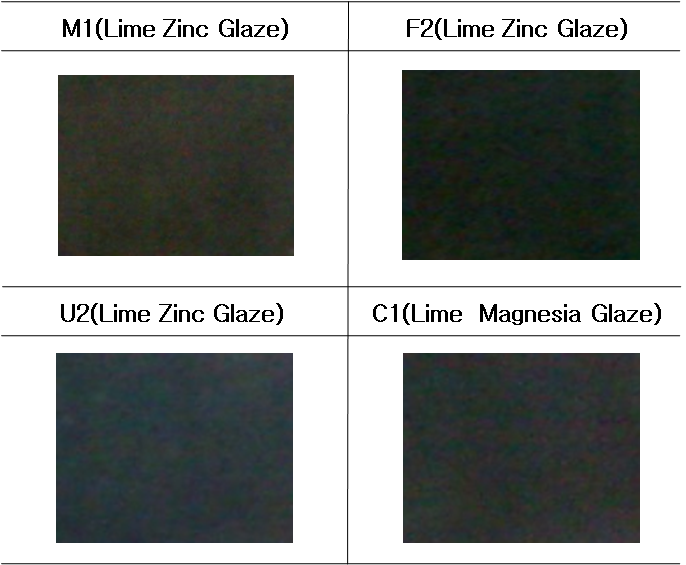 Coloring results of glazed samples of pigment fired at 12400℃1h