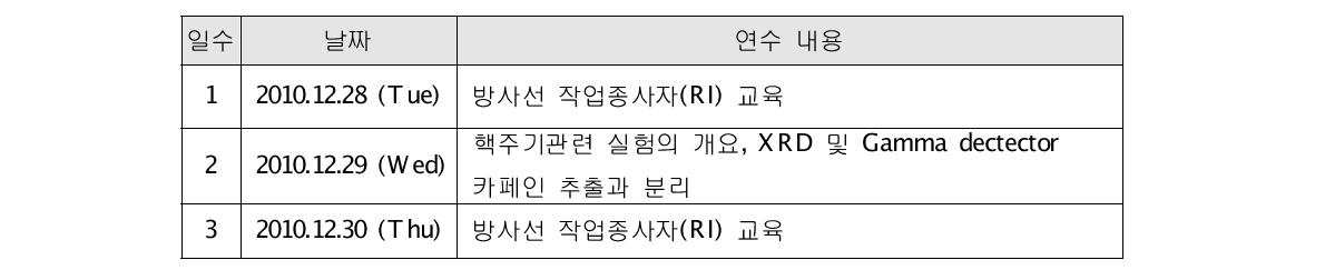 경희대학교 사전교육 일정 및 내용