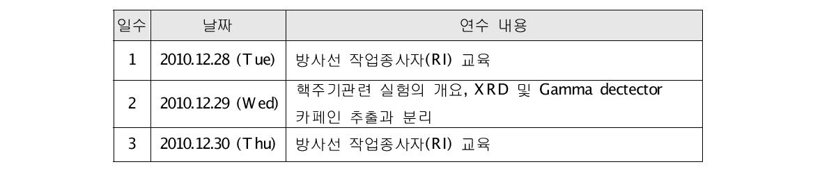 경희대학교 사전교육 일정 및 내용