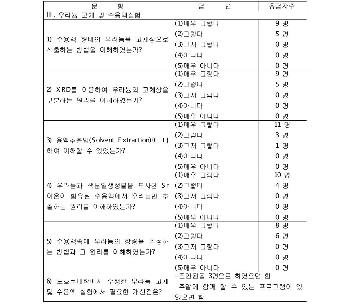 학생의견조사서 문항 및 답변 (계속)