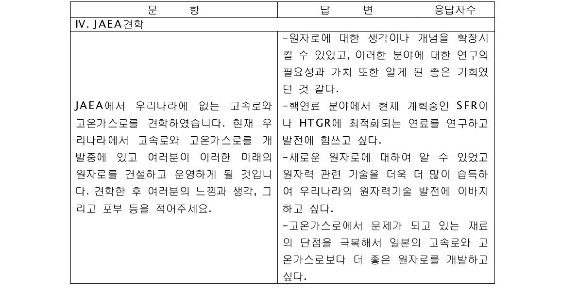 학생의견조사서 문항 및 답변 (계속)