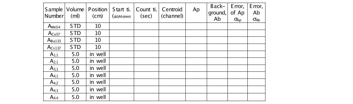 Summary of the obtained activities