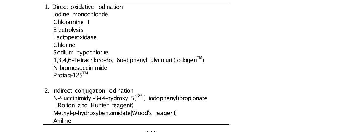 The method of labeling 125I antigen