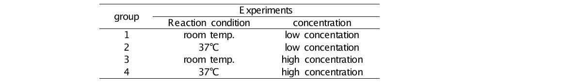 Experiment condition for each groups