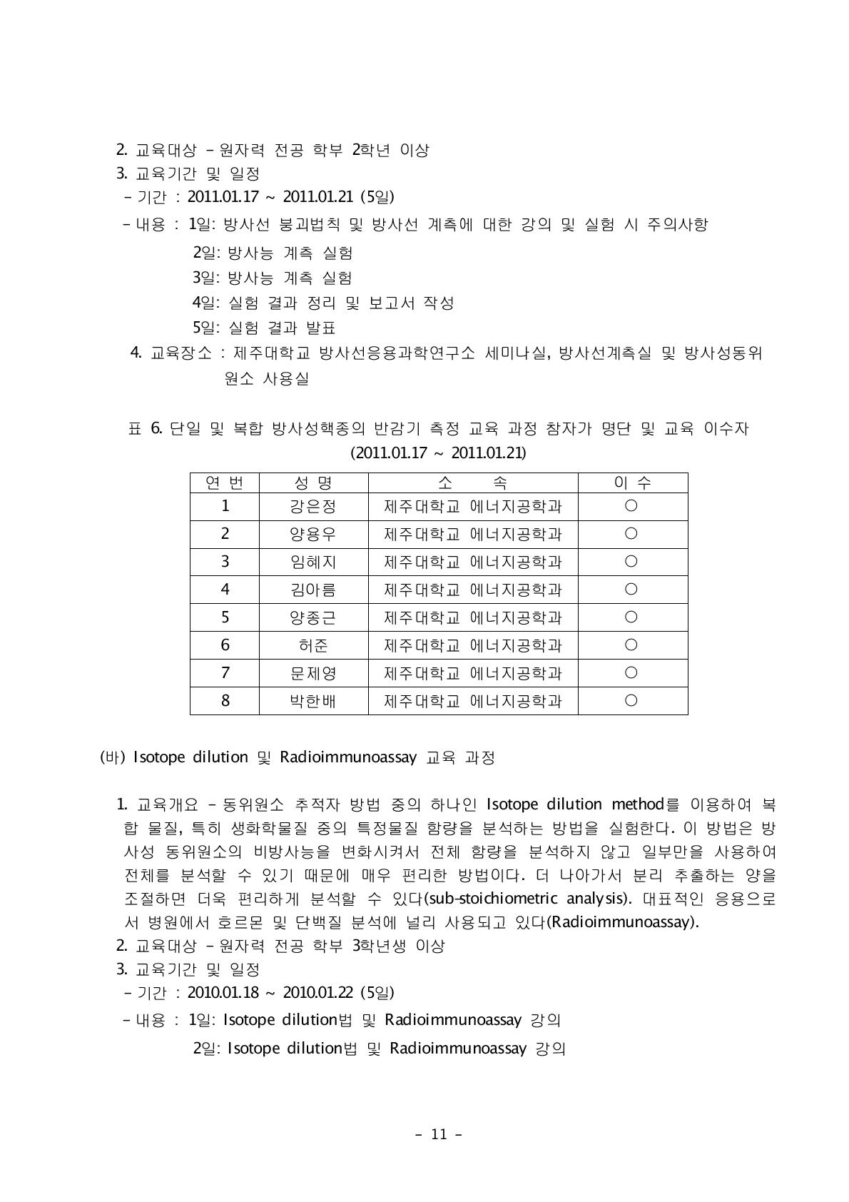 단일 및 복합 방사성핵종의 반감기 측정 교육 과정 참자가 명단 및 교육 이수자