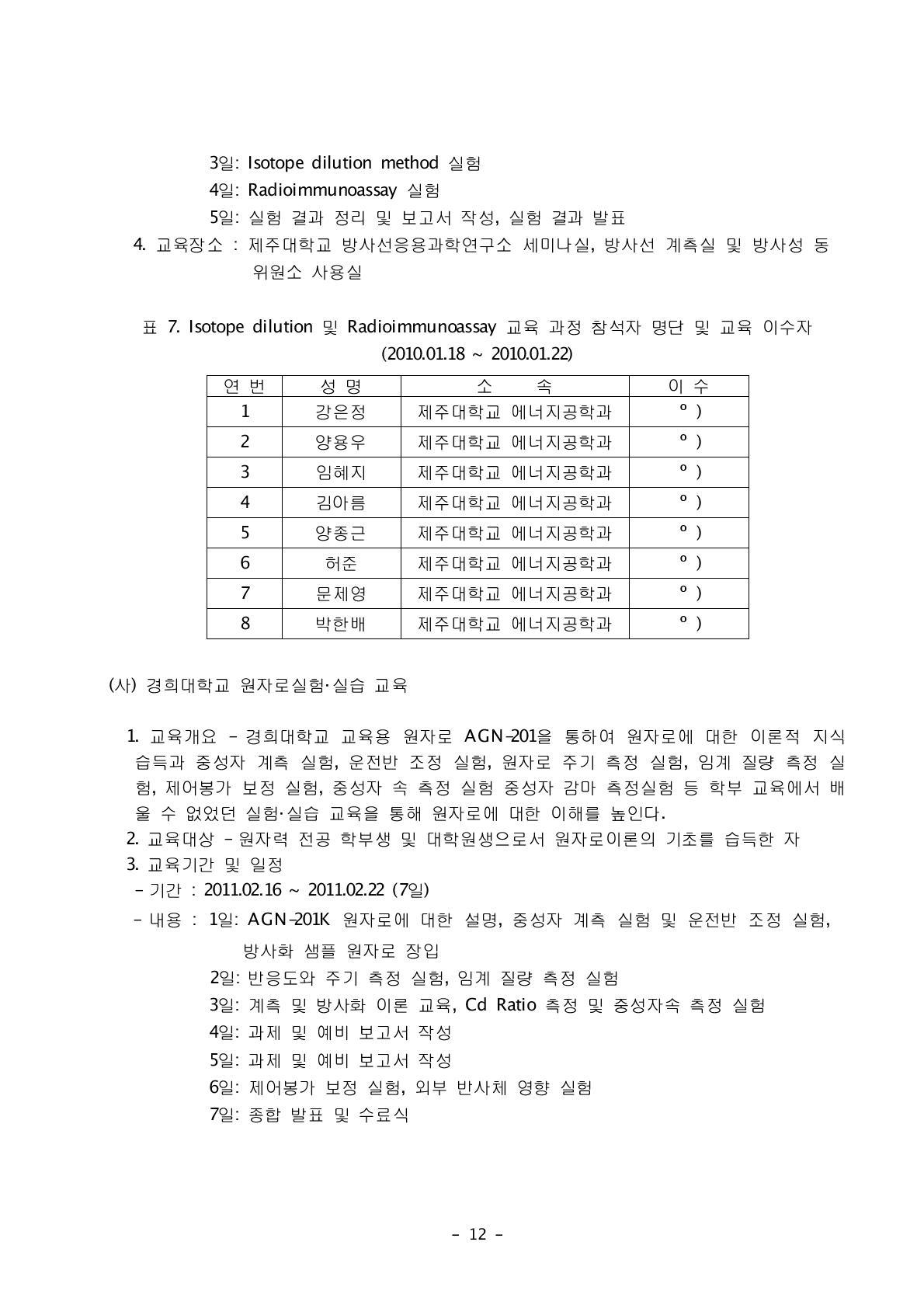 Isotope dilution 및 Radioimmunoassay 교육 과정 참석자 명단 및 교육 이수자