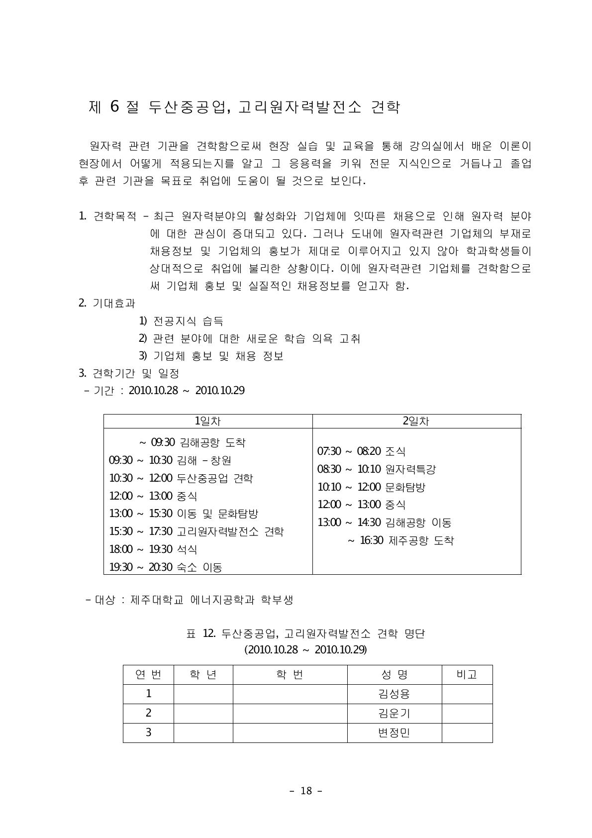 두산중공업, 고리원자력발전소 견학 명단