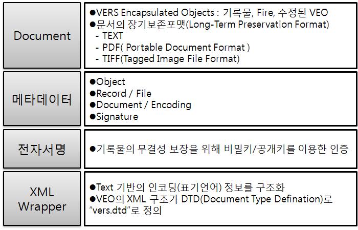 VEO 구성요소