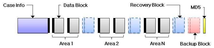복구블록을 삽입한 증거이미지 포맷 구조