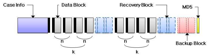 복구블록을 삽입한 증거이미지 포맷 구조2