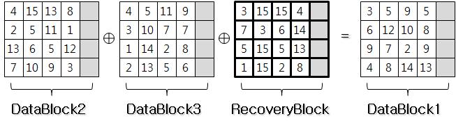 복구블록을 활용한 데이터블록 복구