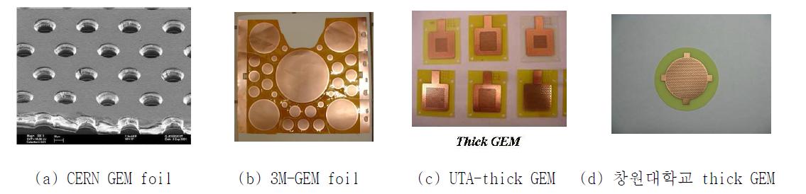 여러 종류의 GEM foil